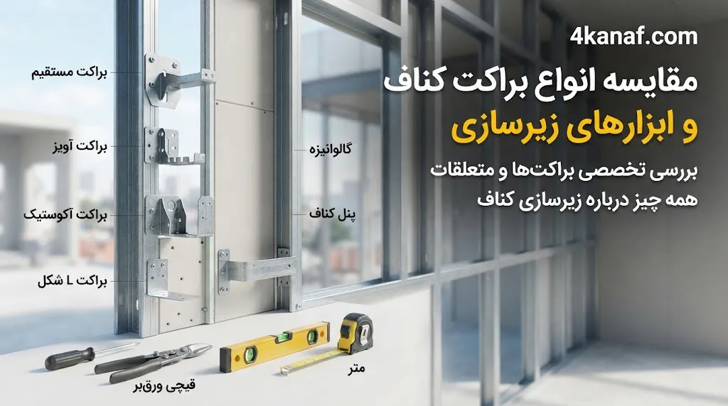 مقایسه انواع براکت کناف و ابزارهای زیرسازی؛ کدام‌یک مقرون‌به‌صرفه‌تر است؟