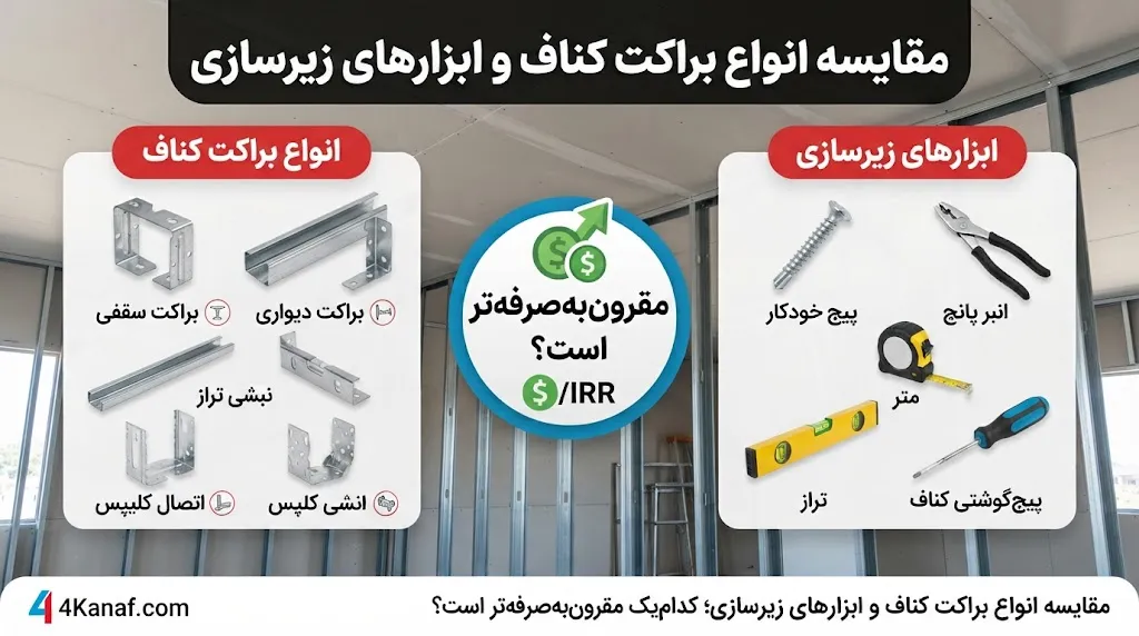 جمع‌بندی؛ کدام براکت کناف مقرون‌به‌صرفه‌تر است؟