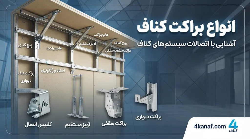 انواع براکت کناف و ویژگی‌های آن‌ها